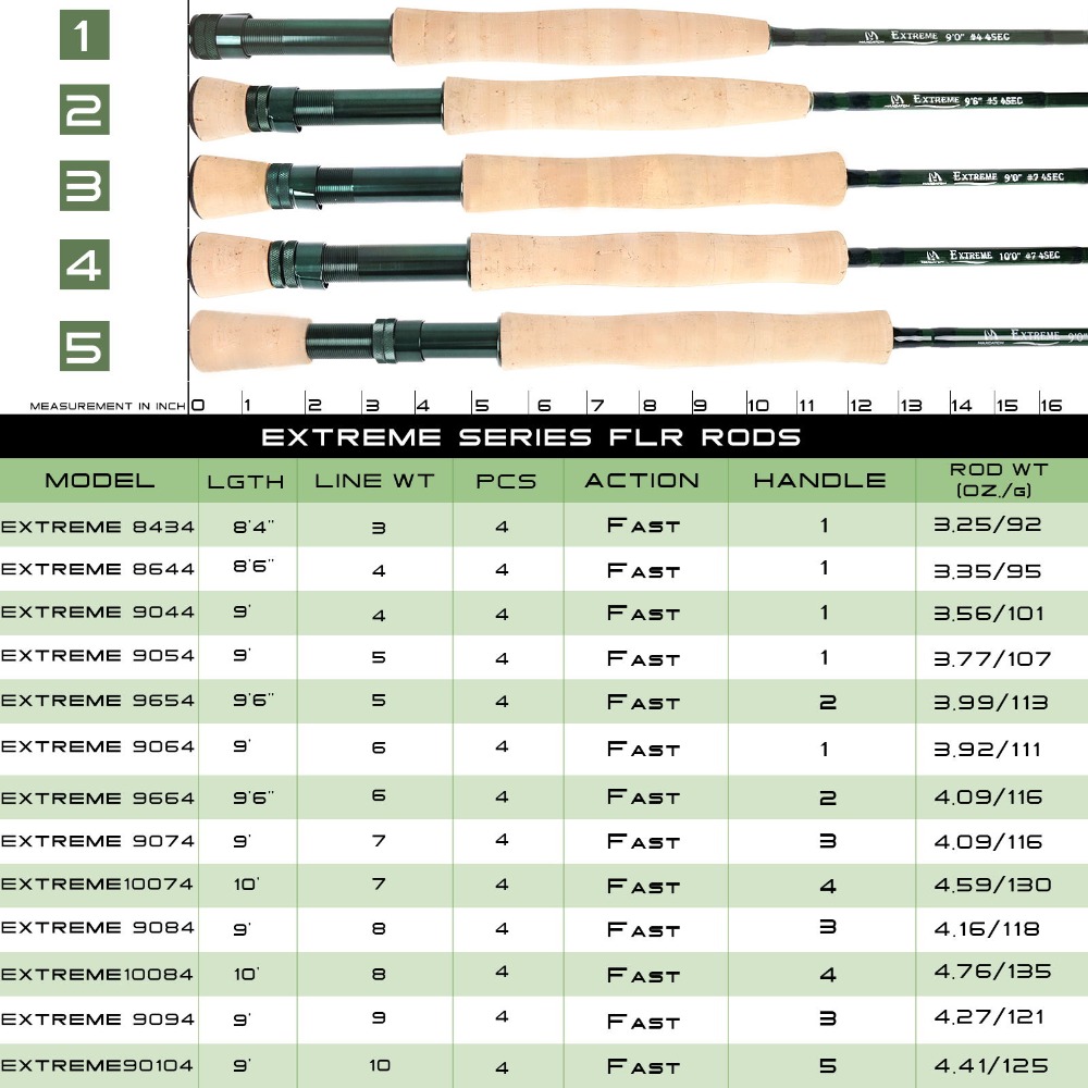 Maximumcatch Extreme Fly Fishi - đánh giá và giá Fishing Rod Ice