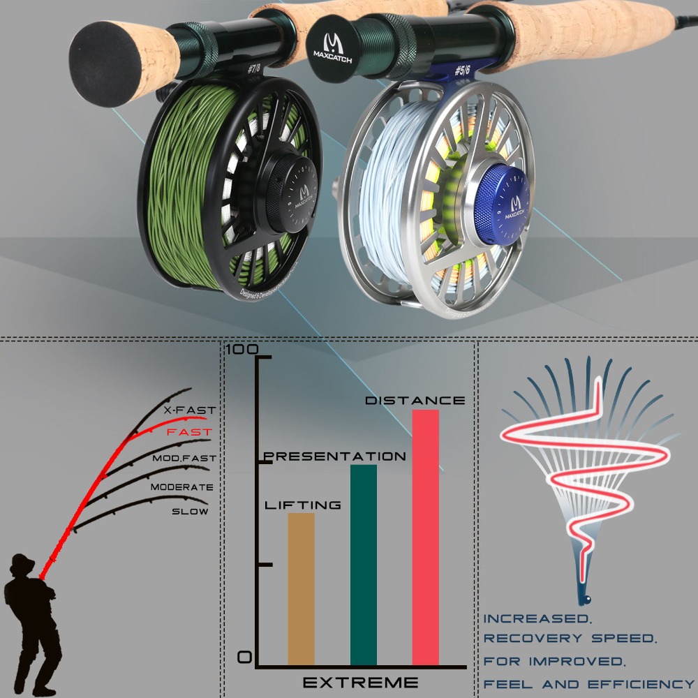 Maximumcatch Extreme Fly Fishi - đánh giá và giá Fishing Rod Ice